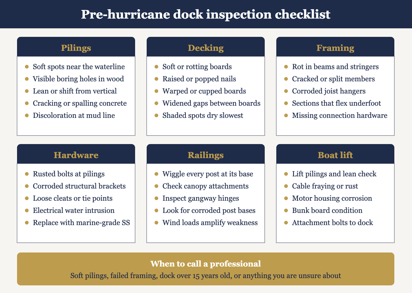 hurricane inspection checklist